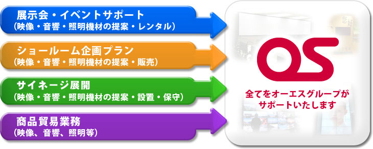 ビジネスサポート