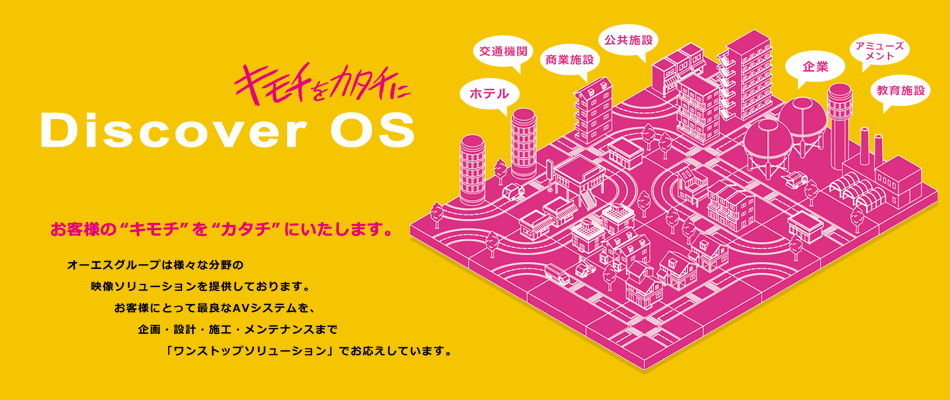 ソリューションモデル